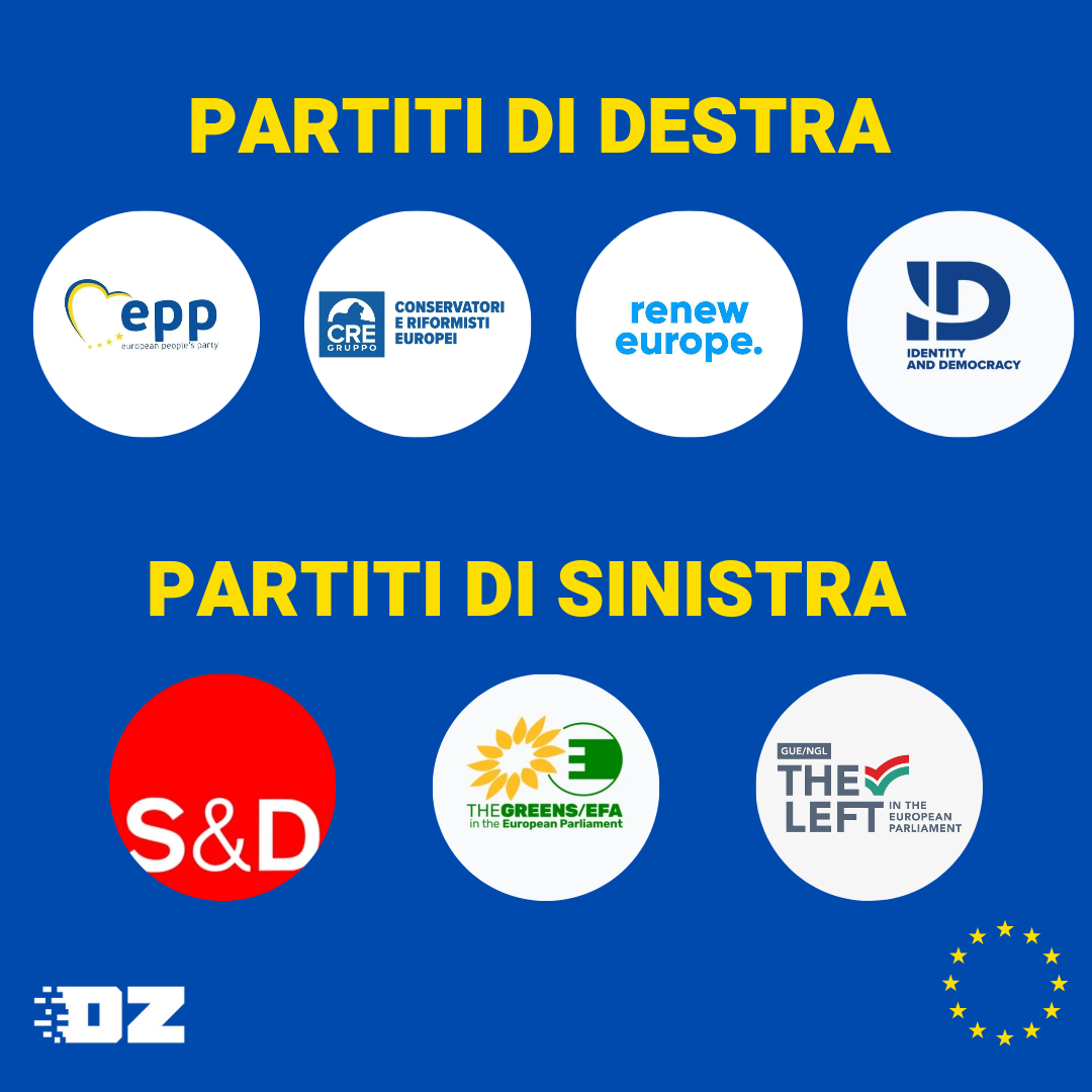 Partiti Elezioni europee 2024: come funzionano i partiti europei - DailyZeta